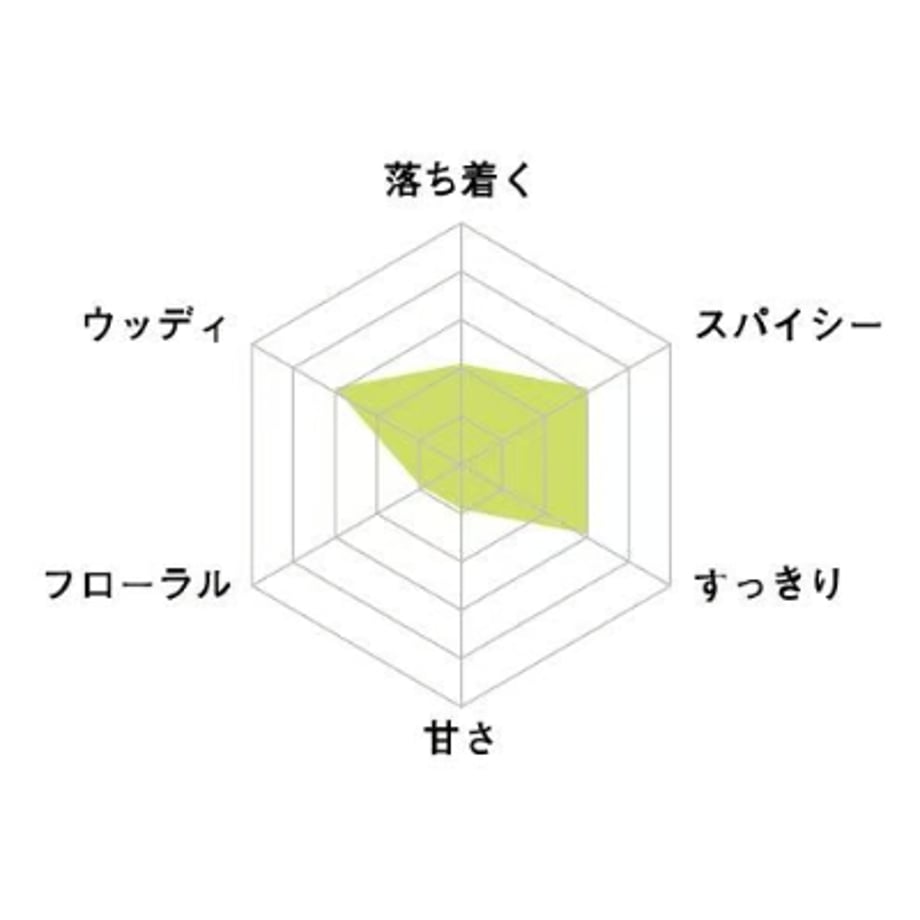 エッセンシャルオイル ヒノキ