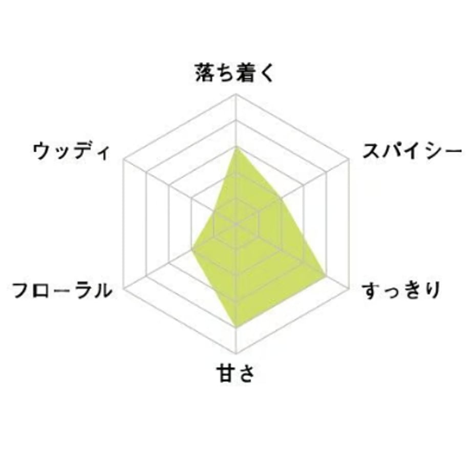エッセンシャルオイル ユズ