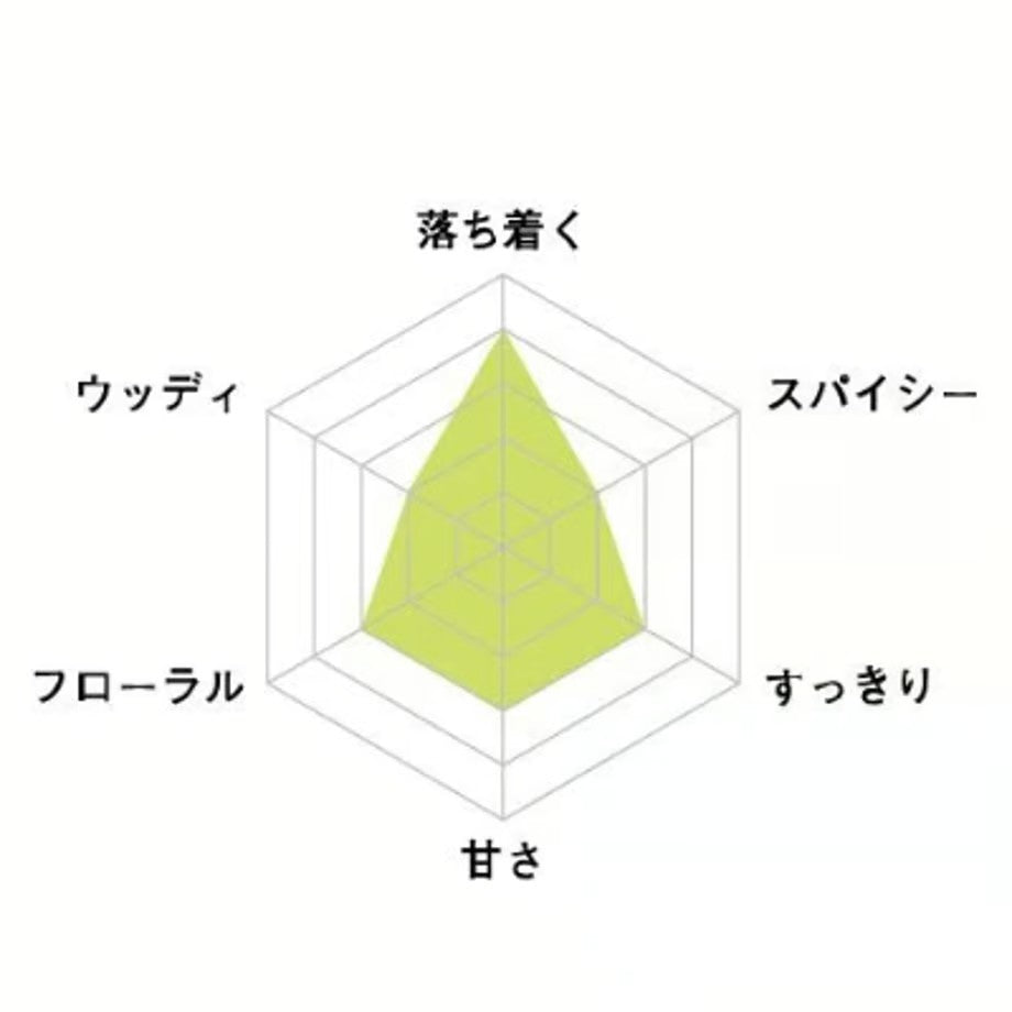 エッセンシャルオイル クロモジ