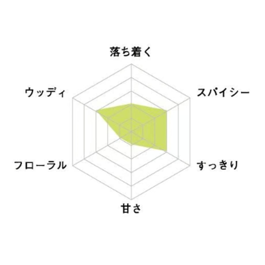 エッセンシャルオイル スギ