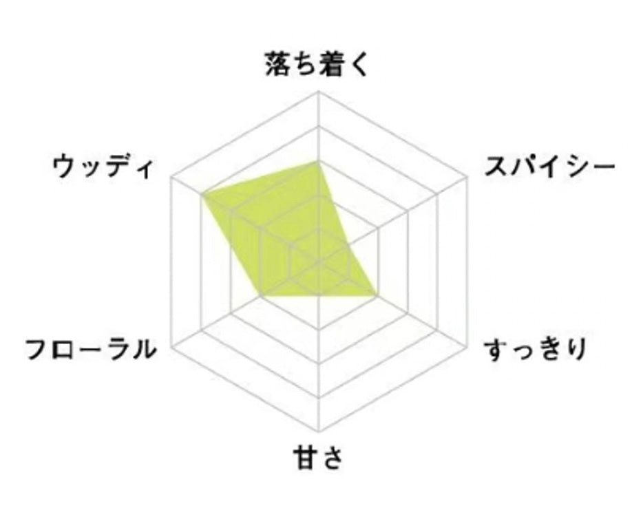 エッセンシャルオイル ヒバ